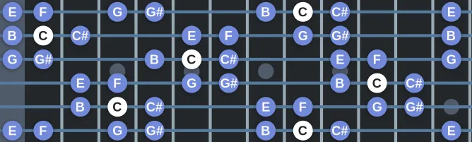 The C Arabic (Hijaz Kar) scale, more on GuitarGuide.eu