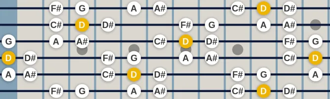 The D Arabic (Hijaz Kar) scale, more on GuitarGuide.eu