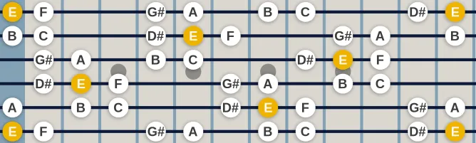 The E Arabic (Hijaz Kar) scale, more on GuitarGuide.eu