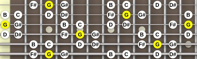 The G Arabic (Hijaz Kar) scale, more on GuitarGuide.eu