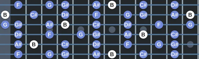 The B Asgardian scale, more on GuitarGuide.eu