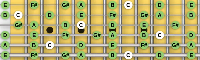 The C Asgardian scale, more on GuitarGuide.eu