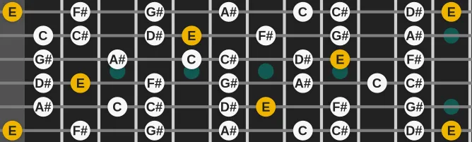 The E Asgardian scale, more on GuitarGuide.eu