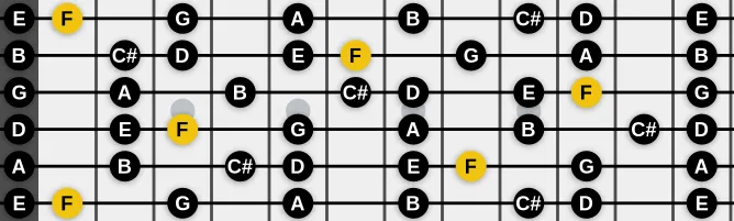 The F Asgardian scale, more on GuitarGuide.eu