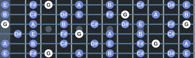 The G Asgardian scale, more on GuitarGuide.eu