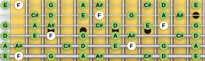 The F Augmented Ionian  scale, more on GuitarGuide.eu