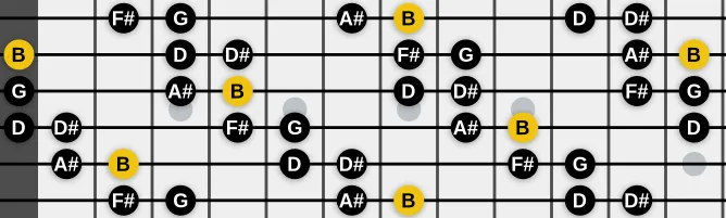 The B Augmented scale, more on GuitarGuide.eu