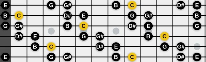 The C Augmented scale, more on GuitarGuide.eu