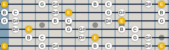 The E Augmented scale, more on GuitarGuide.eu