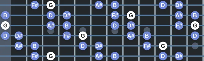 The G Augmented scale, more on GuitarGuide.eu