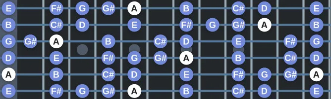 The A Bebop Dominant scale, more on GuitarGuide.eu