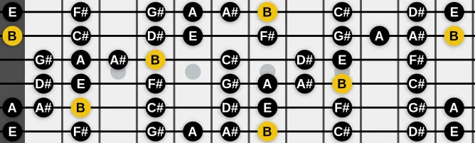 The B Bebop Dominant scale, more on GuitarGuide.eu