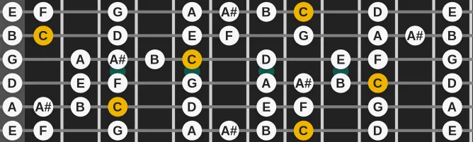 The C Bebop Dominant scale, more on GuitarGuide.eu