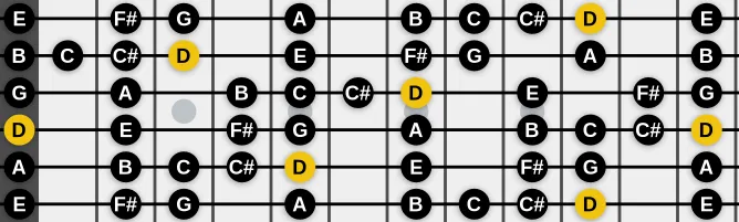 The D Bebop Dominant scale, more on GuitarGuide.eu