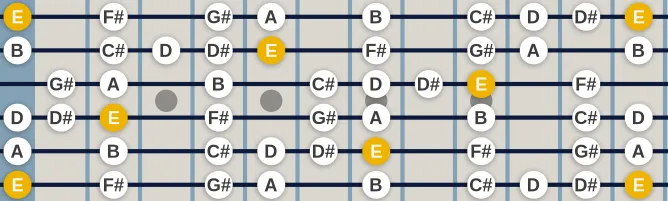 The E Bebop Dominant scale, more on GuitarGuide.eu