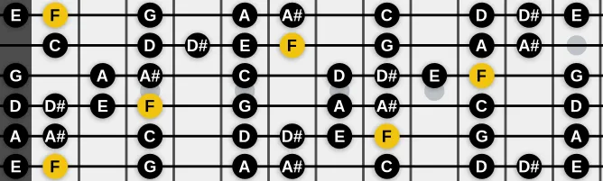 The F Bebop Dominant scale, more on GuitarGuide.eu