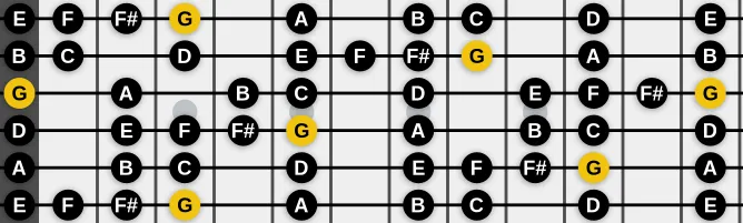 The G Bebop Dominant scale, more on GuitarGuide.eu