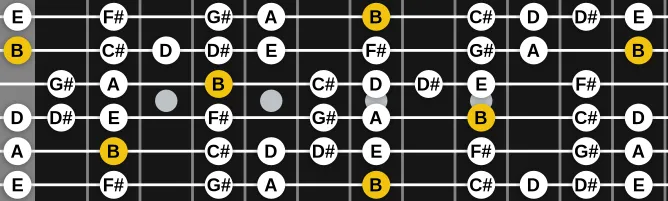 The B Bebop Dorian scale, more on GuitarGuide.eu