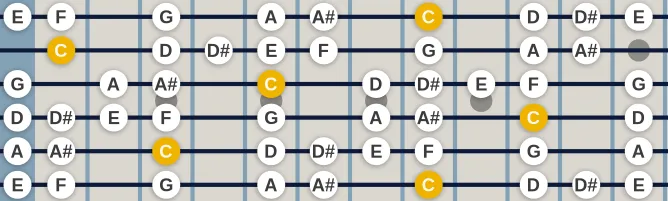 The C Bebop Dorian scale, more on GuitarGuide.eu