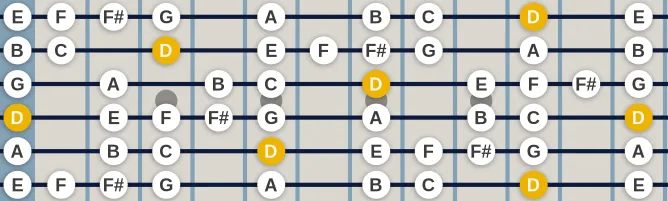 The D Bebop Dorian scale, more on GuitarGuide.eu