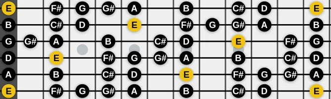 The E Bebop Dorian scale, more on GuitarGuide.eu