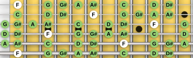 The F Bebop Dorian scale, more on GuitarGuide.eu