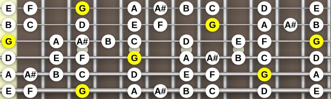 The G Bebop Dorian scale, more on GuitarGuide.eu