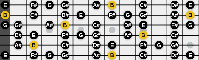 The B Bebop Ionian scale, more on GuitarGuide.eu