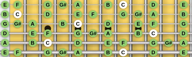 The C Bebop Ionian scale, more on GuitarGuide.eu