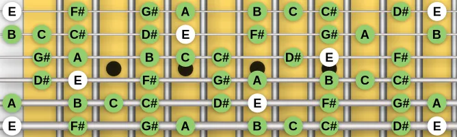 The E Bebop Ionian scale, more on GuitarGuide.eu