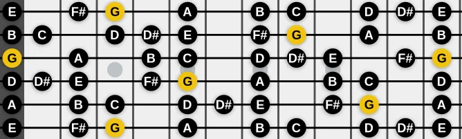 The G Bebop Ionian scale, more on GuitarGuide.eu