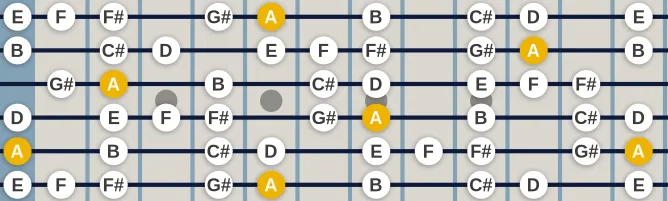 The A Bebop Major scale, more on GuitarGuide.eu