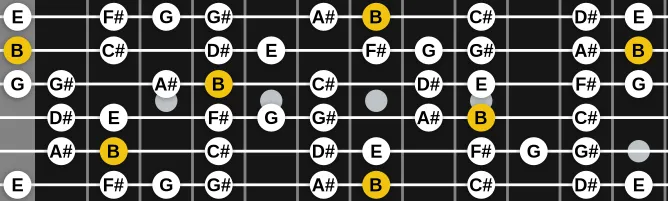 The B Bebop Major scale, more on GuitarGuide.eu