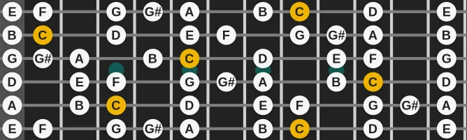 The C Bebop Major scale, more on GuitarGuide.eu