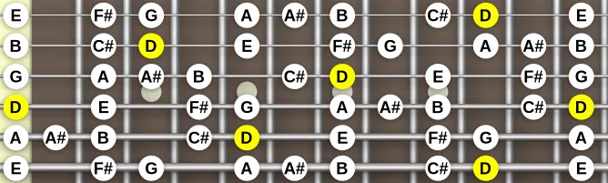 The D Bebop Major scale, more on GuitarGuide.eu