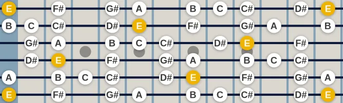 The E Bebop Major scale, more on GuitarGuide.eu