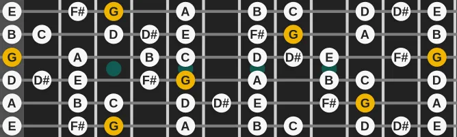 The G Bebop Major scale, more on GuitarGuide.eu