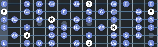 The B Bebop Minor Melodic scale, more on GuitarGuide.eu