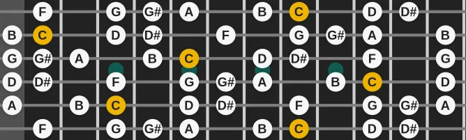 The C Bebop Minor Melodic scale, more on GuitarGuide.eu