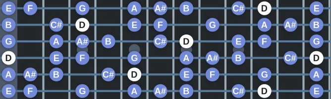 The D Bebop Minor Melodic scale, more on GuitarGuide.eu