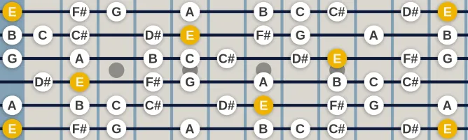 The E Bebop Minor Melodic scale, more on GuitarGuide.eu