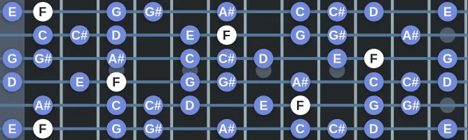 The F Bebop Minor Melodic scale, more on GuitarGuide.eu