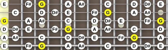 The G Bebop Minor Melodic scale, more on GuitarGuide.eu