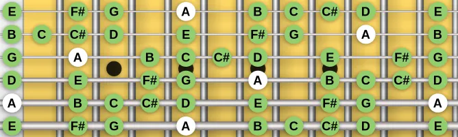 The A Bebop Minor scale, more on GuitarGuide.eu