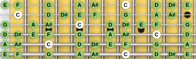 The C Bebop Minor scale, more on GuitarGuide.eu