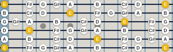 The E Bebop Minor scale, more on GuitarGuide.eu