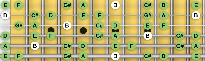 The B Blues Heptatonic scale, more on GuitarGuide.eu