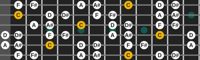 The C Blues Heptatonic scale, more on GuitarGuide.eu