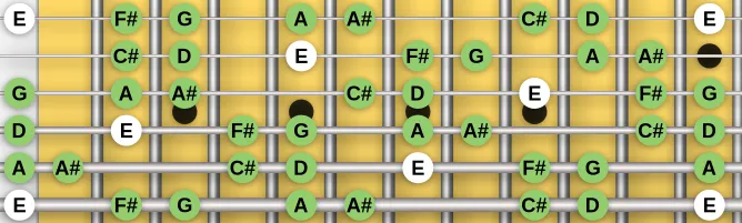 The E Blues Heptatonic scale, more on GuitarGuide.eu