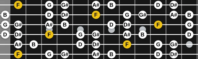 The F Blues Heptatonic scale, more on GuitarGuide.eu